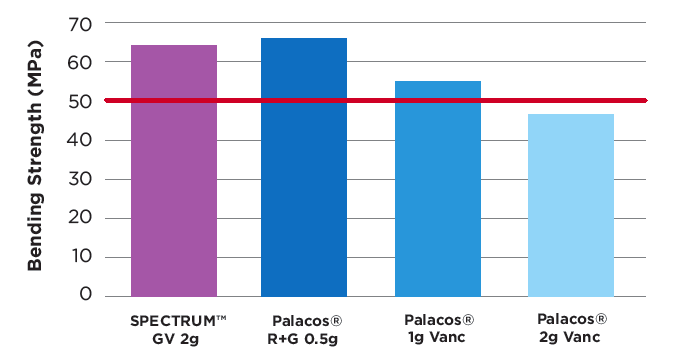Chart 2