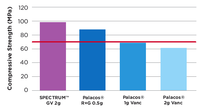 Chart 3