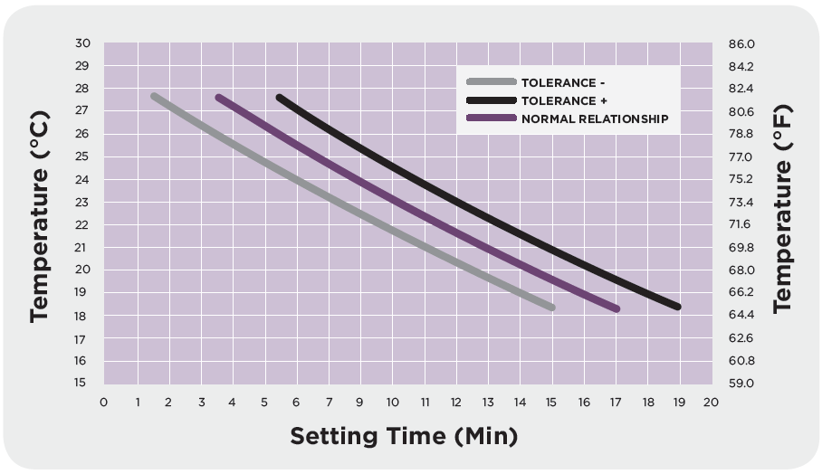graph1